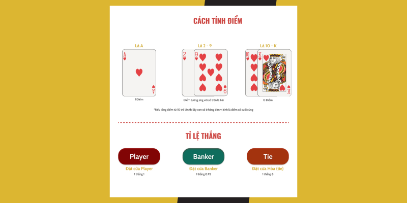 Cách tính điểm game bài Baccarat 888b chuẩn nhất 2024