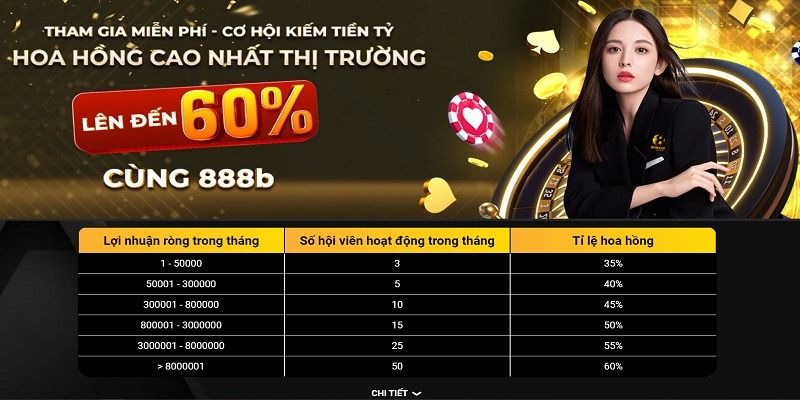 Lợi ích khi trở thành đại lý 888B chính thức là gì?